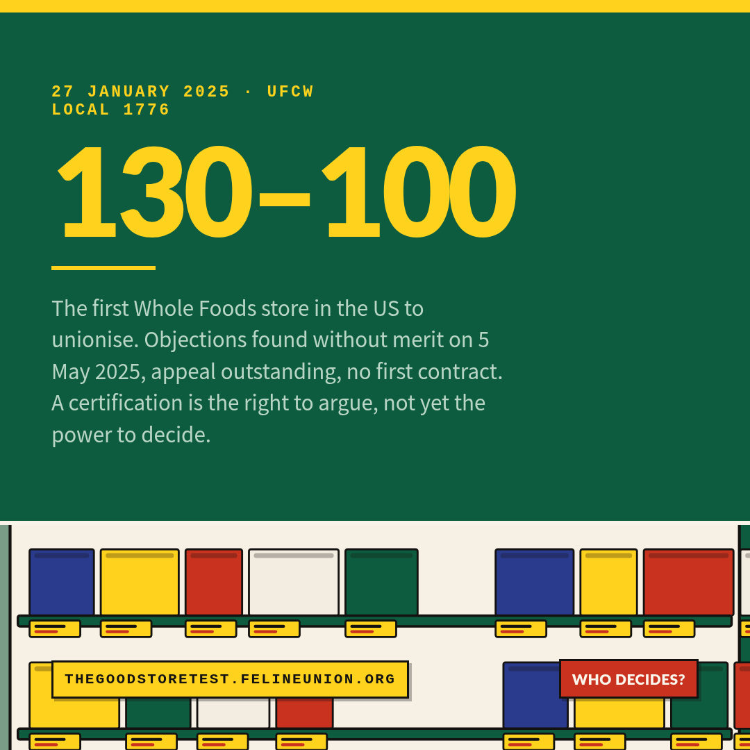 Share card: Philadelphia. The first Whole Foods store in the US to unionise. Objections found without merit on 5 May 2025, appeal outstanding, no first contract. A certification is the right to argue, not yet the power to decide.
