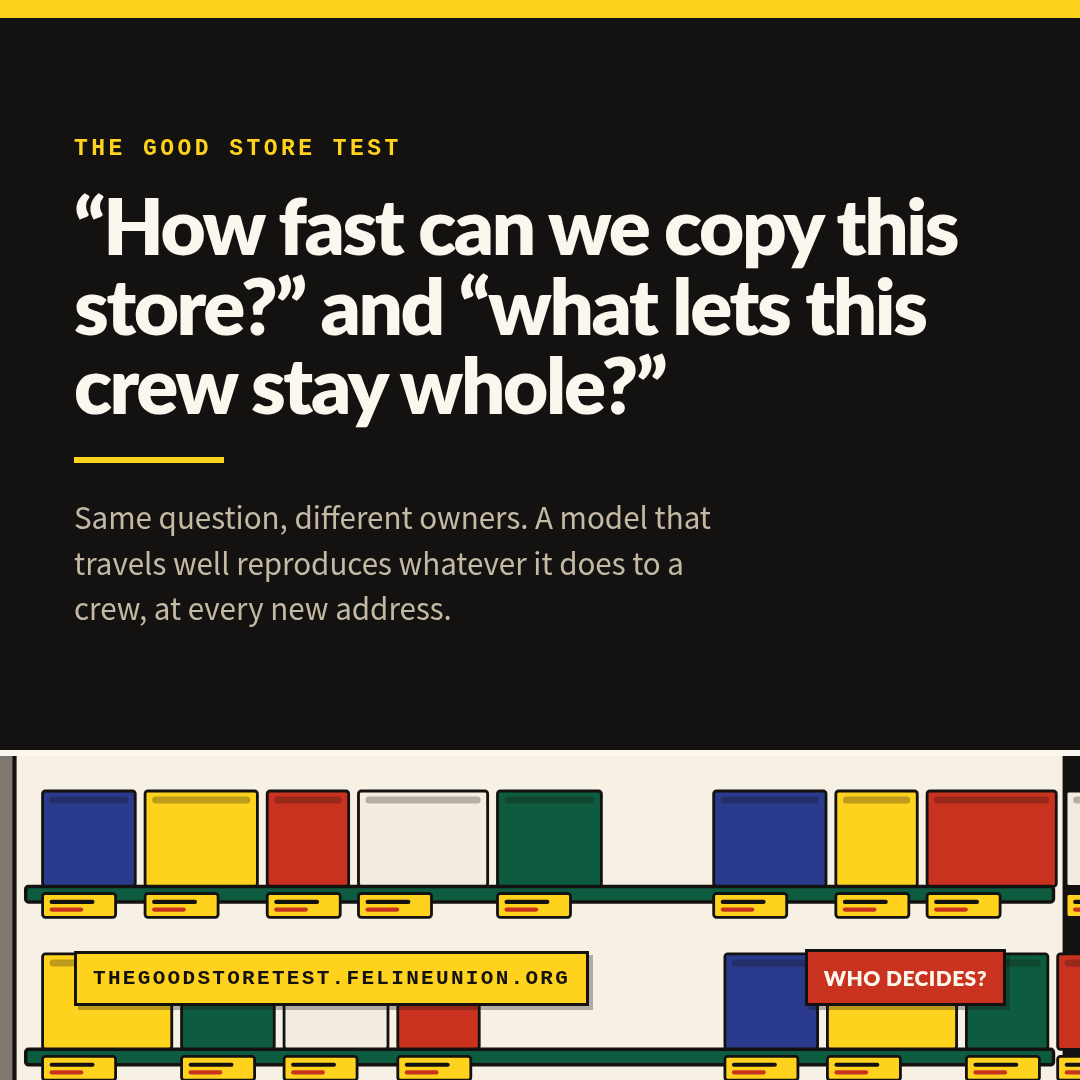 Share card: Expansion is a labour question. “How fast can we copy this store?” and “what lets this crew stay whole?”